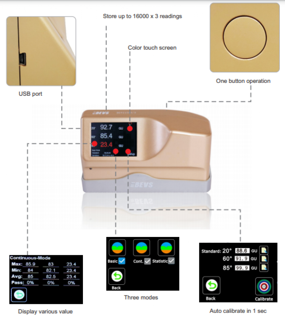 glossmeter functions glossmeter functions