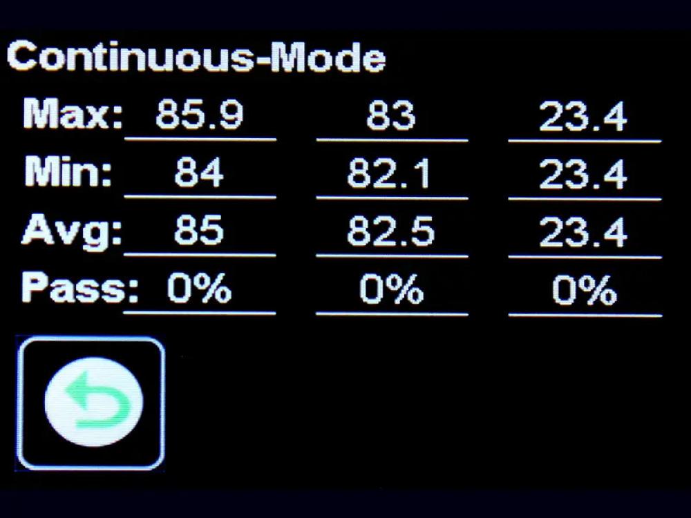 glossmeter statistics glossmeter statistics