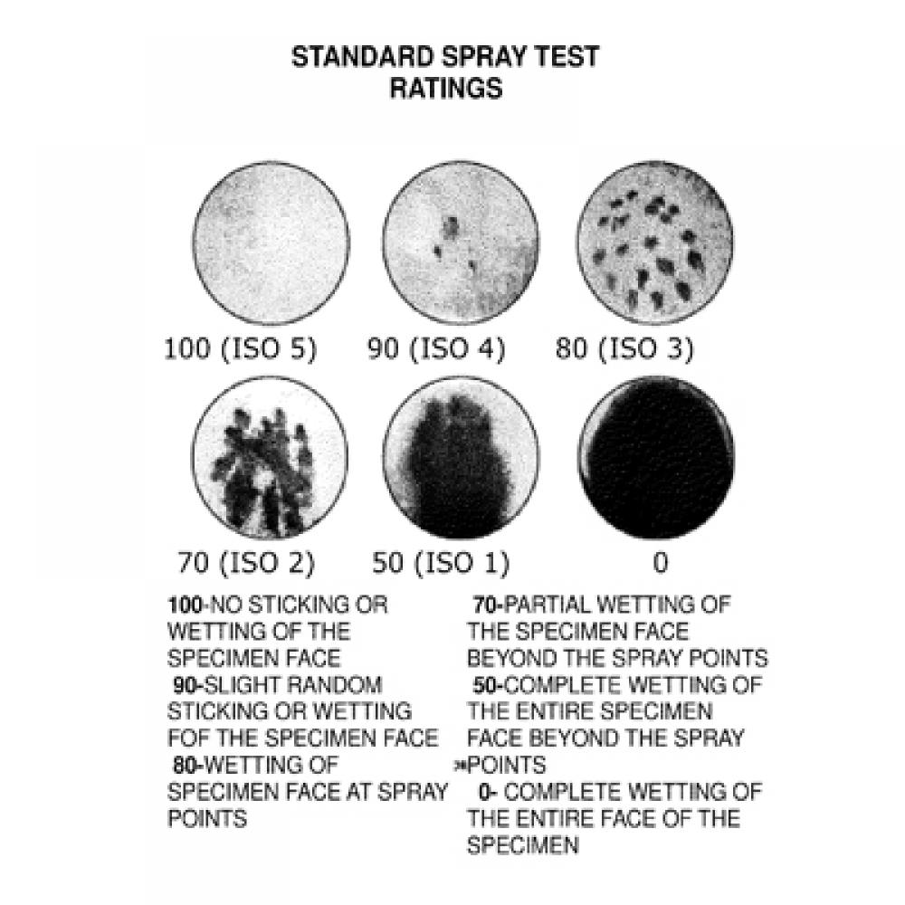 spray test photographic samples ISO AATCC